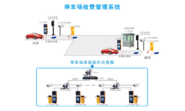 德立达推出基于tcp/ip网络的停车场收费管理系统