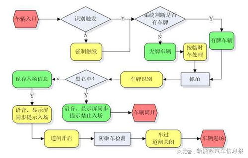 停车场管理系统解决方案 通用方案