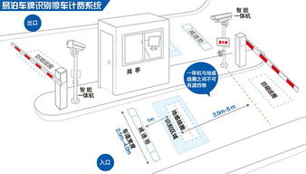 停车场车牌识别计费系统解决方案
