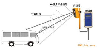供应停车场管理系统