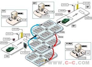 精确定位 基于车牌识别的车位引导及反向寻车