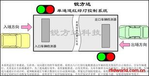 深圳市锐方达科技