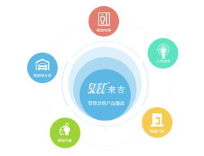 来吉智能 创新品牌引领停车场管理新篇章