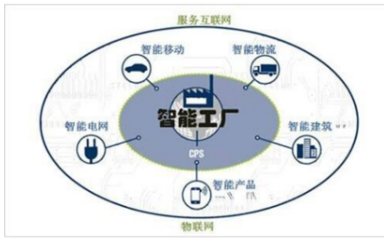 电网智能化规划在停车场管理中的应用与内容
